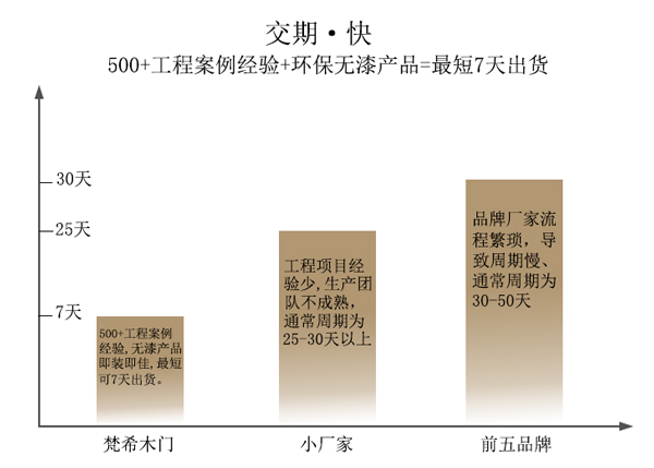 成都中天達木業