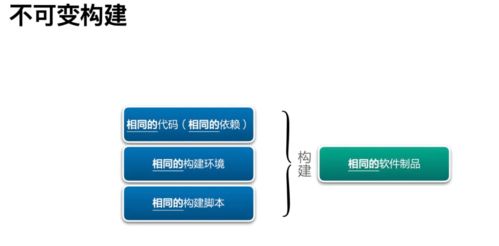 構(gòu)建制品不一致 研發(fā)效能提升36計(jì)中的網(wǎng)絡(luò)技術(shù)研究