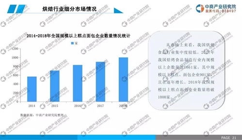 2019年中國烘焙食品行業市場前景及網絡技術融合研究報告